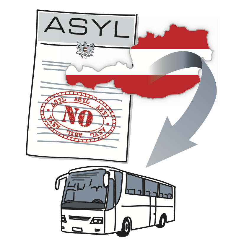 Asyl negativ
